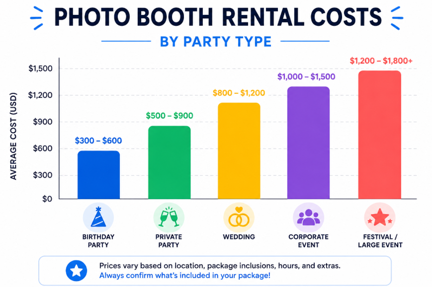 how much to rent a photo booth for a party